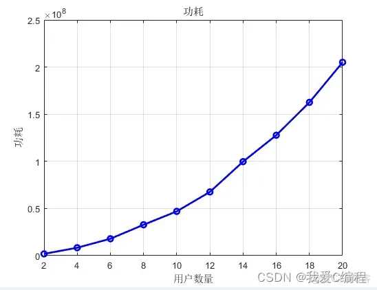 m蜂窝移动通信系统中越区切换的matlab仿真分析_3d_10